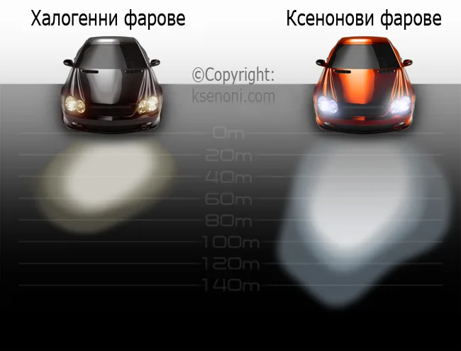 Ксеноновая лампа в линзу — фото 3