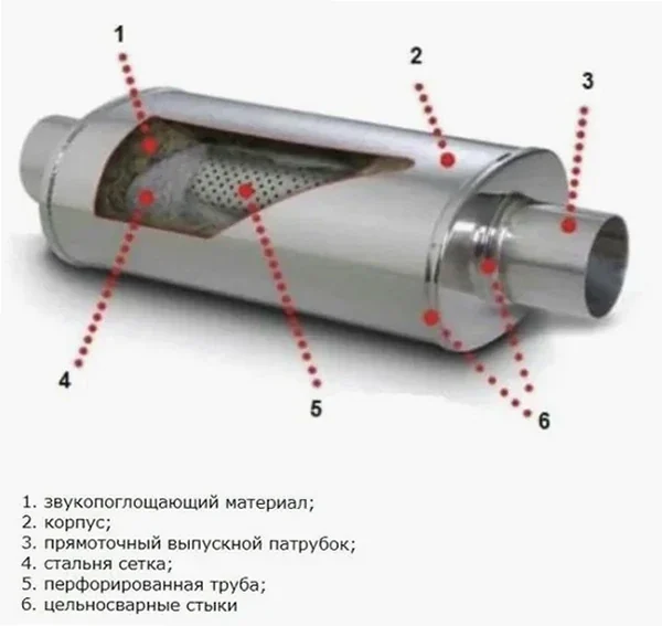 Защита на прямой глушитель — фото 3