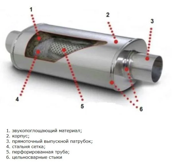 Глушитель прямоточного типа — детальный ракурс