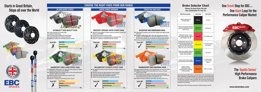 Тормозные колодки EBC FA400 — фото 3